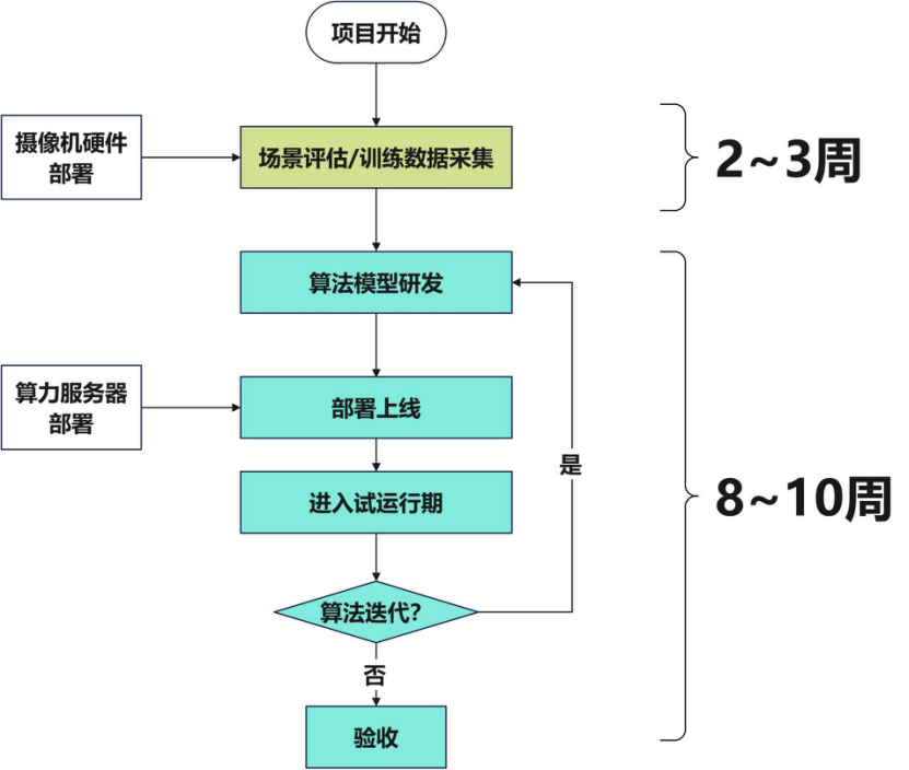 此图像的alt属性为空；；；文件名为image-4.png