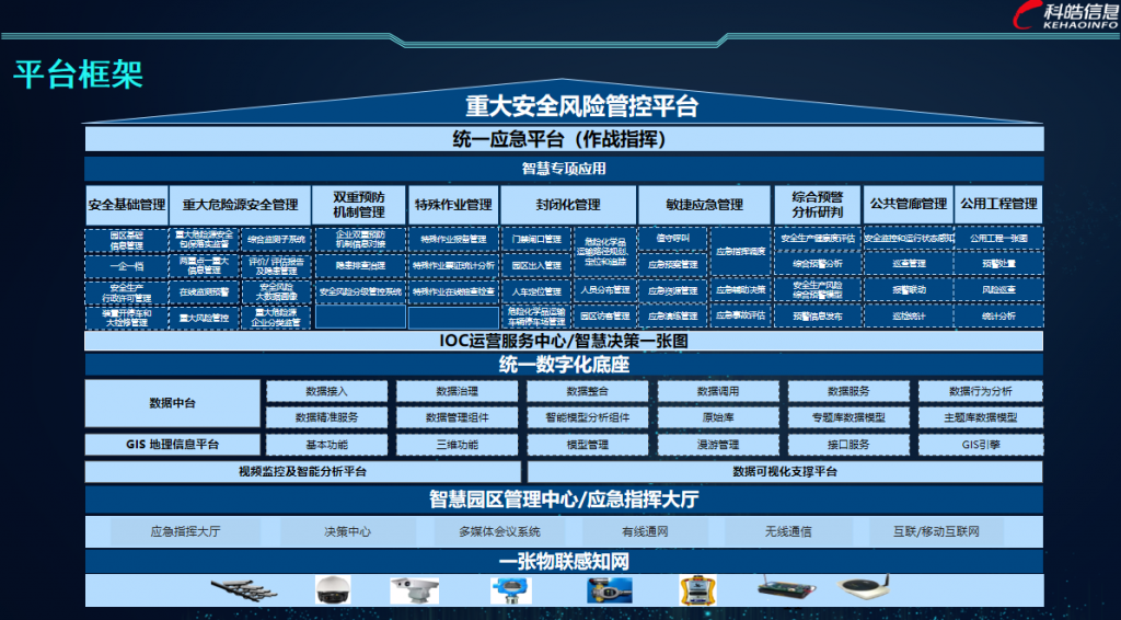 解决规划